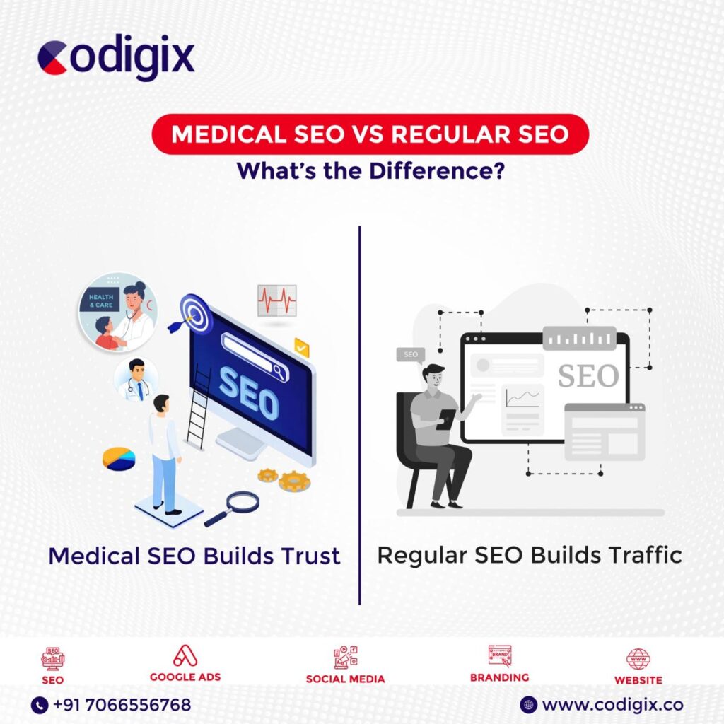 Healthcare seo services