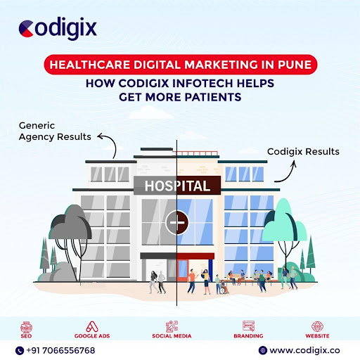 Healthcare Digital Marketing