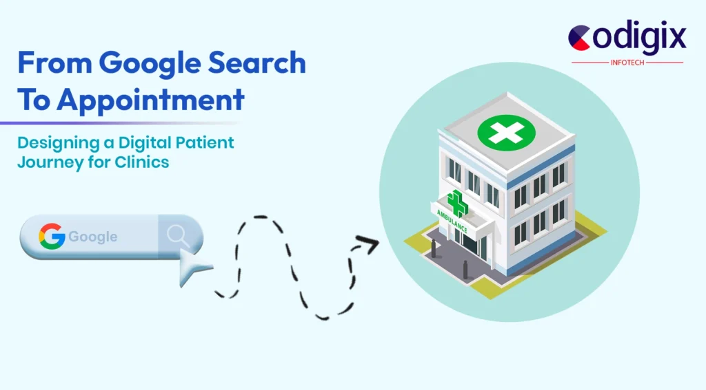 Digital Patient Journey for Clinics