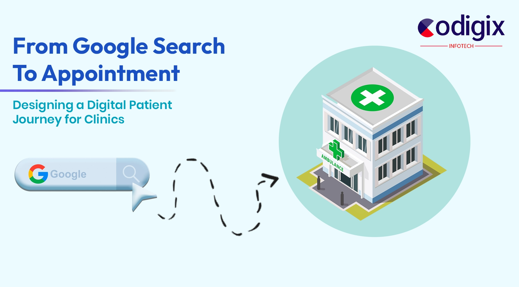 Digital Patient Journey for Clinics
